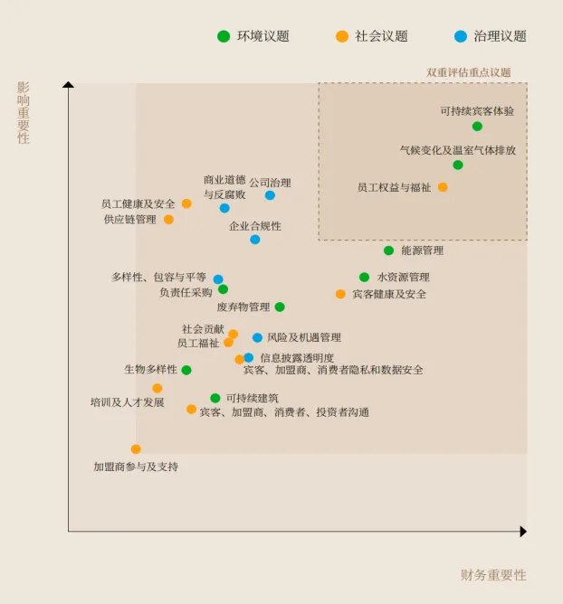 国内第二!锦江酒店Wind ESG评级跃至AA,治理维度得分行业榜首