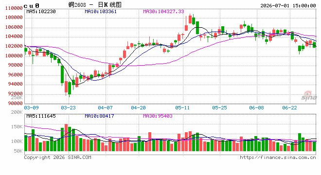 光大期货:7月1日有色金属日报